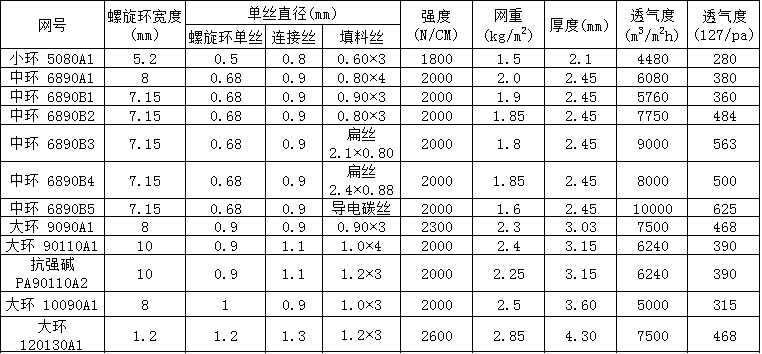 螺旋压滤网参数.png